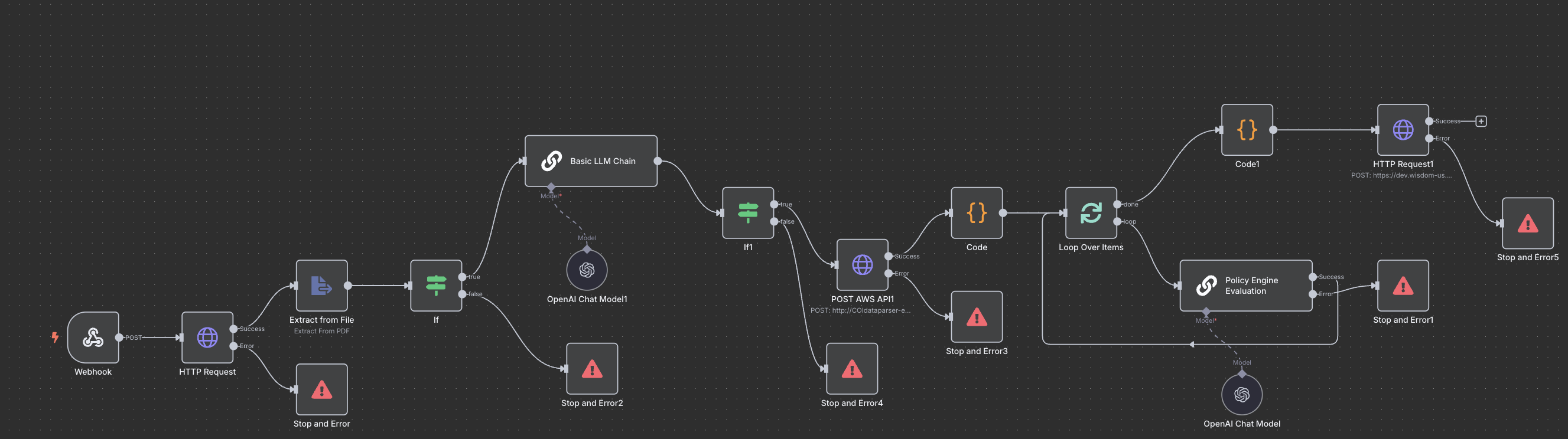 n8n COI automation for insurance certificate processing