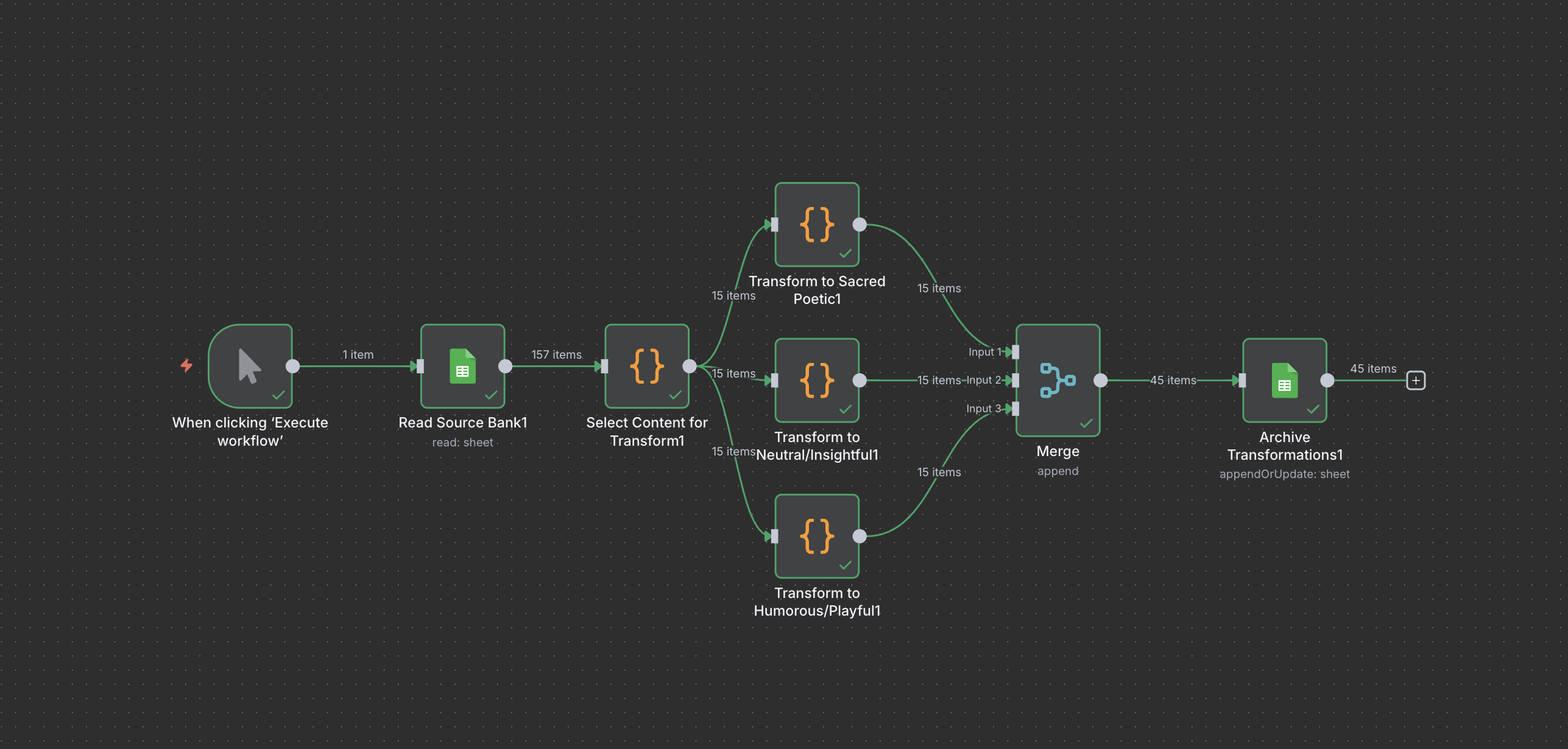 n8n distribution automation publishing enriched content to blog, social, and email