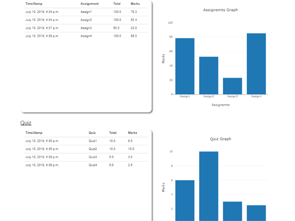 assessment page